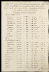 D007